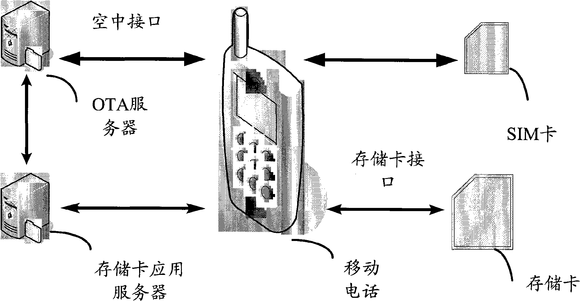 Method and system for virtually spreading capacity of user recognizing module card