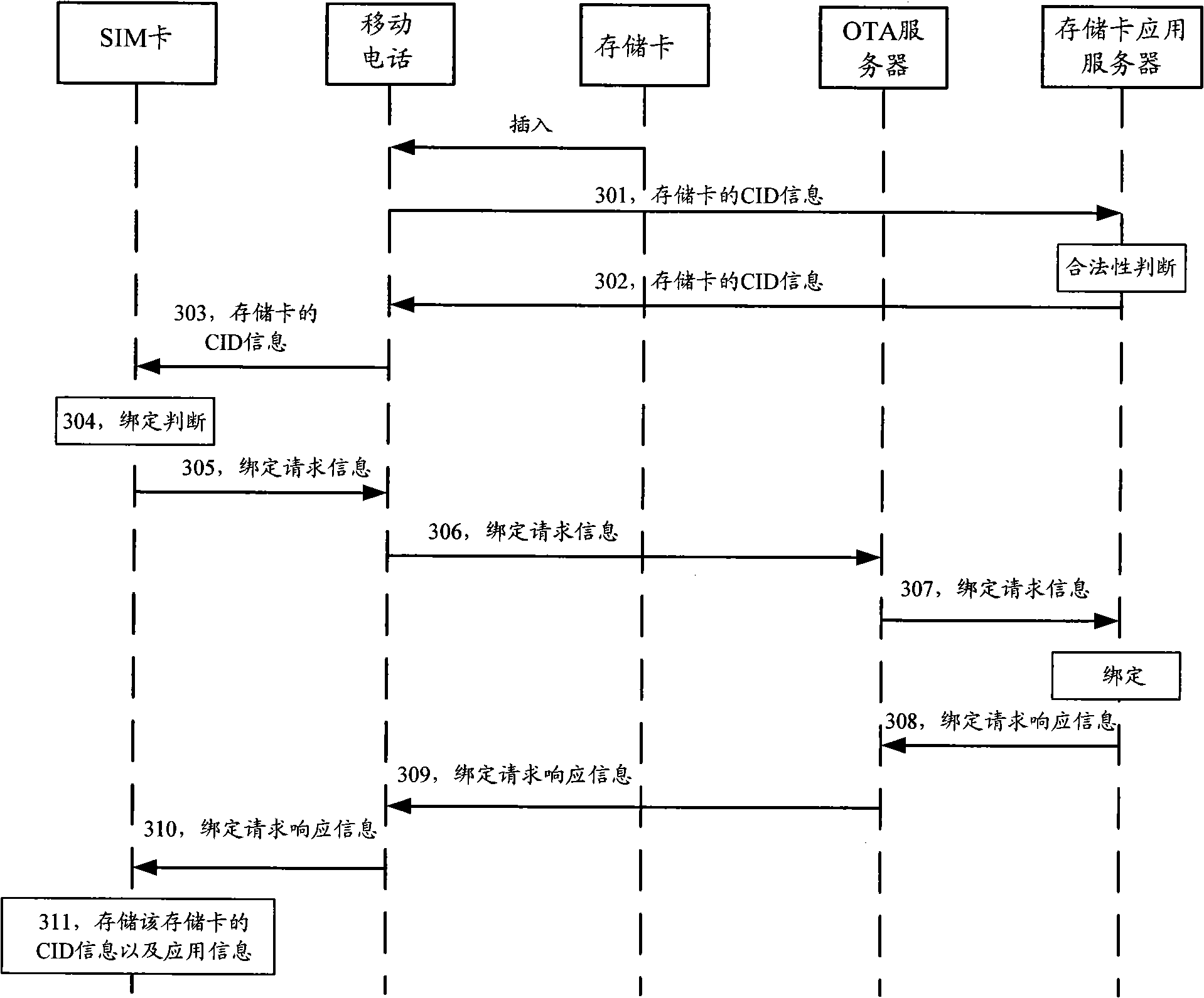 Method and system for virtually spreading capacity of user recognizing module card