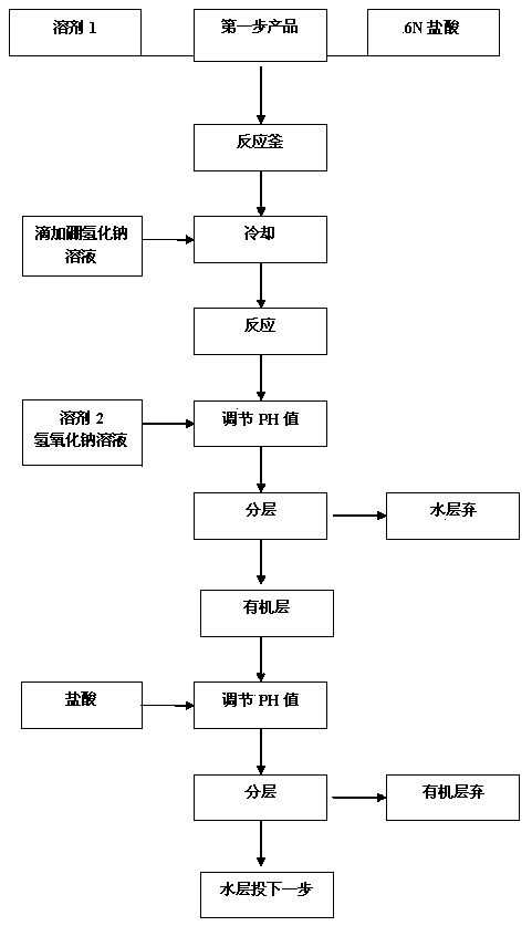 Synthetic method of dimethyl cysteamine hydrochloride