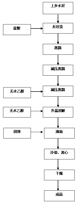 Synthetic method of dimethyl cysteamine hydrochloride