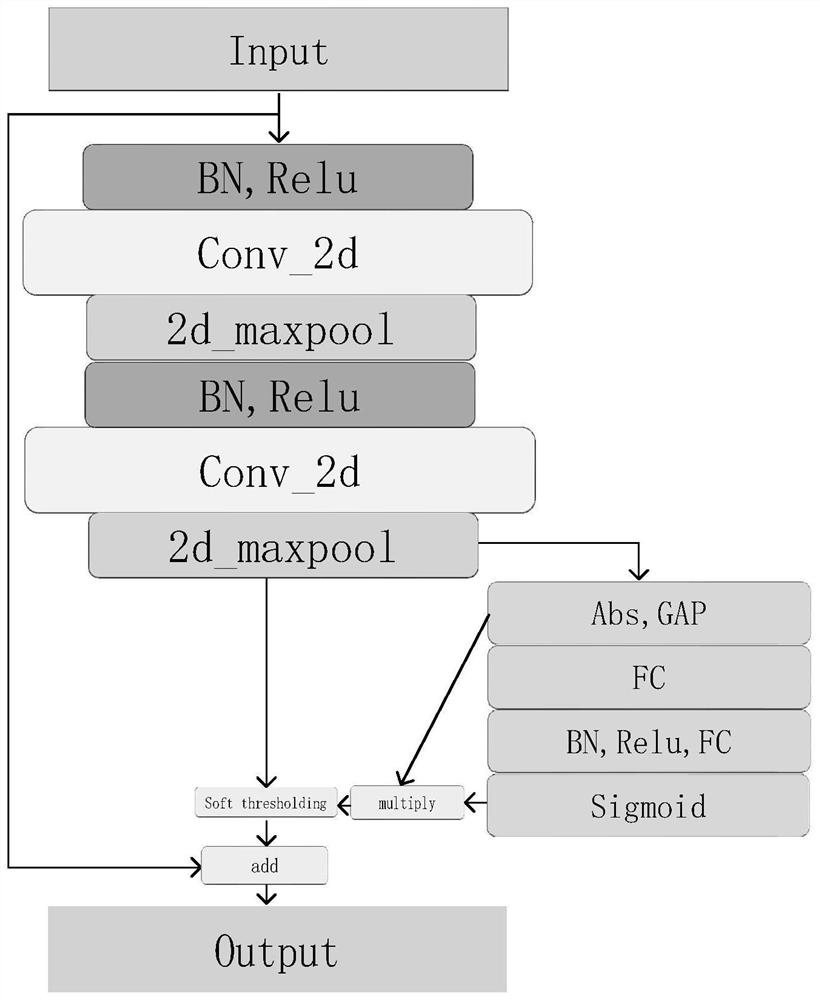 Epilepsy prediction system based on feature channel fusion and deep learning