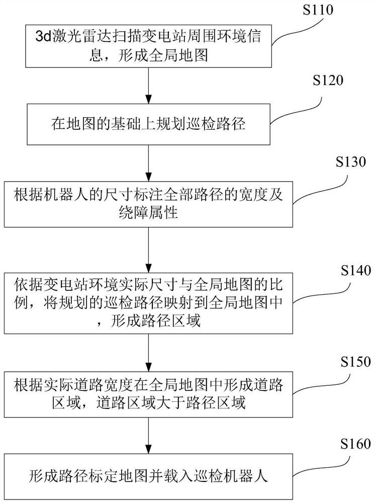 Transformer substation inspection robot obstacle encountering control method and system