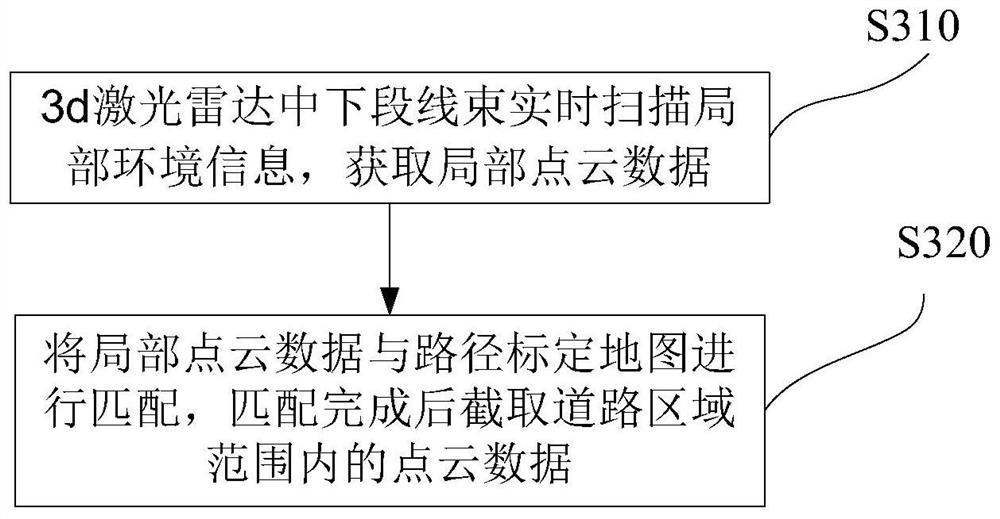 Transformer substation inspection robot obstacle encountering control method and system