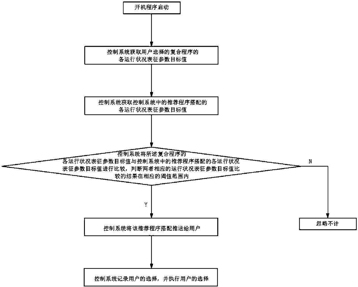 Dish washing machine control method and dish washing machine