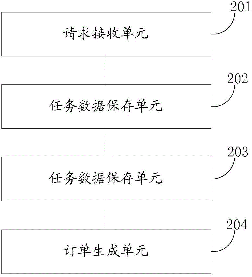 Method and system for processing periodic order information