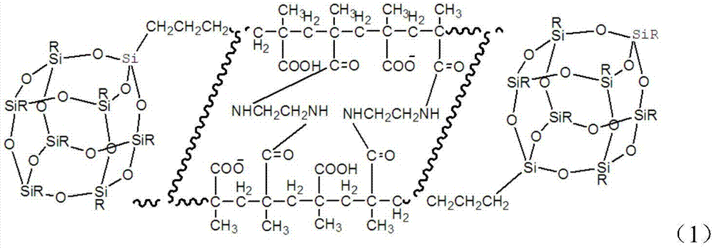 A kind of plastic molding agent and its preparation method and application