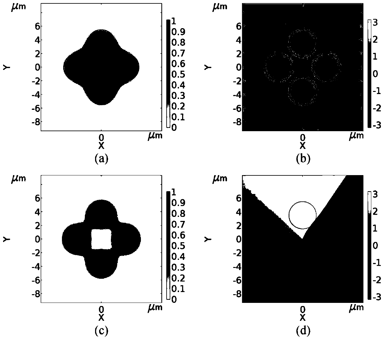 Particle light operating device based on annular-core coaxial helix waveguide optical fiber