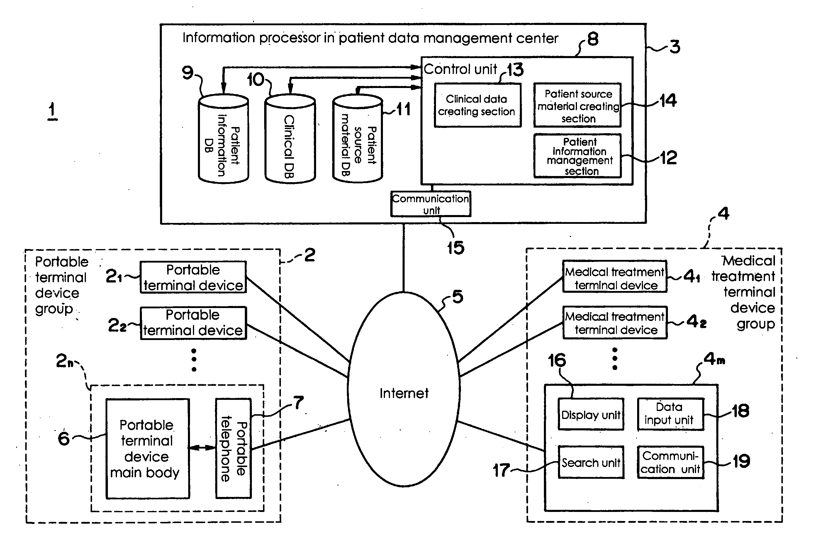 Portable terminal device and life style disease patient-medical institution cooperation system