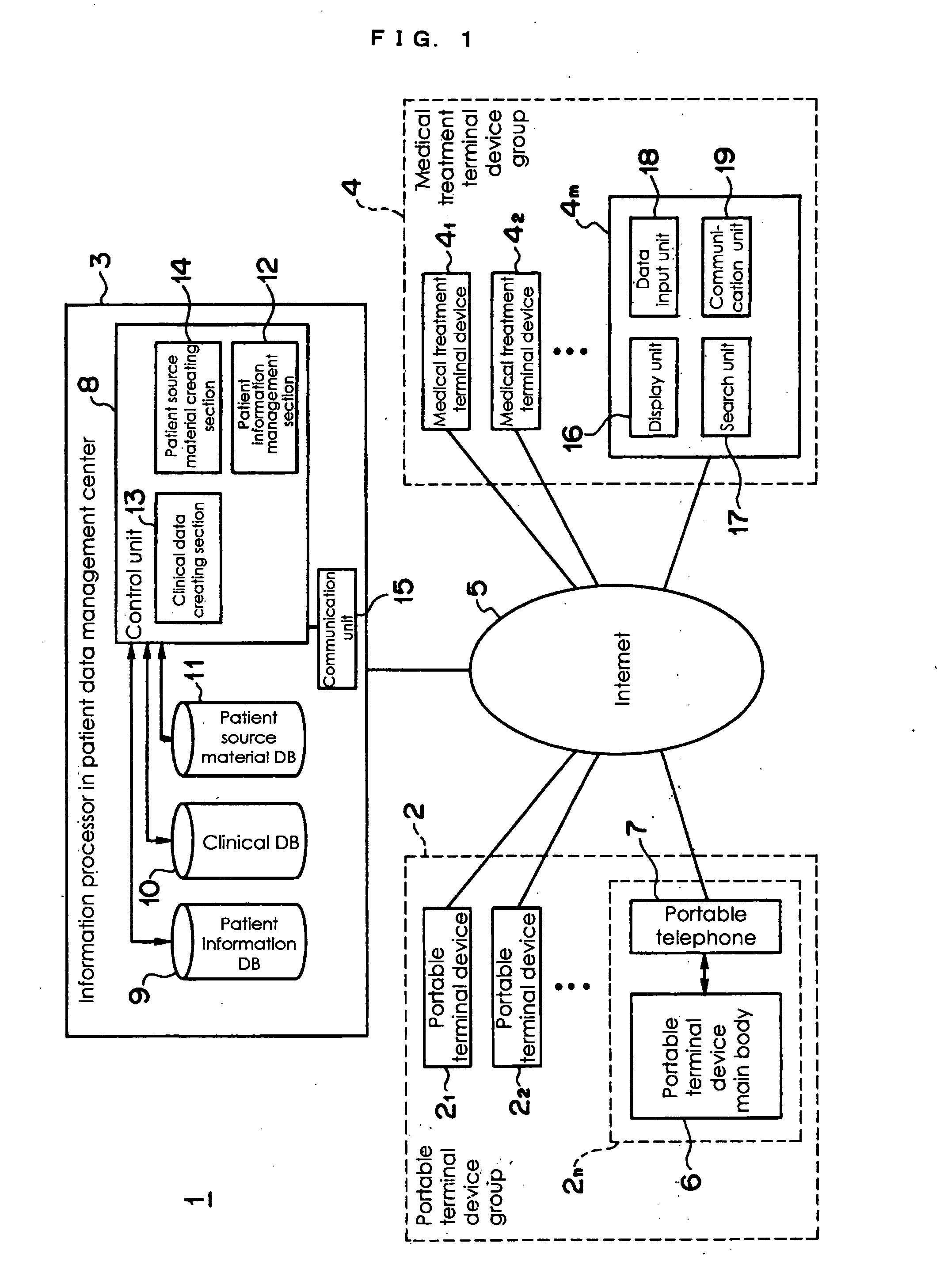 Portable terminal device and life style disease patient-medical institution cooperation system