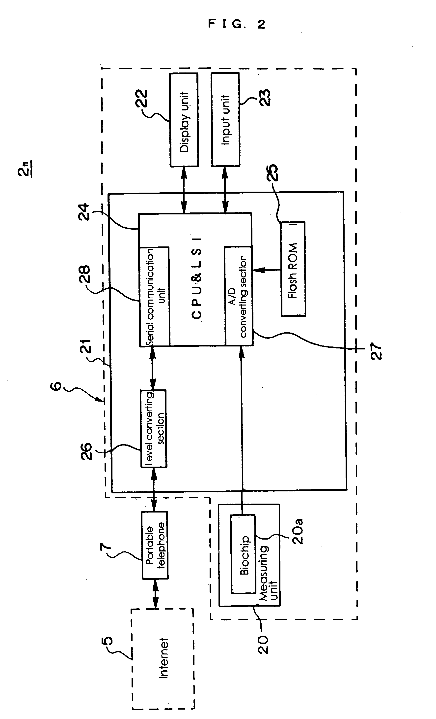 Portable terminal device and life style disease patient-medical institution cooperation system