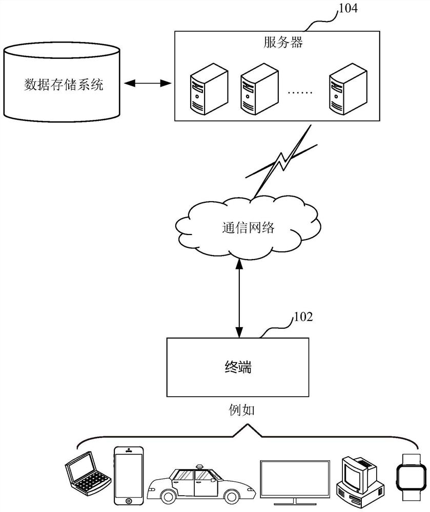 Business risk prediction method and device, computer equipment and storage medium