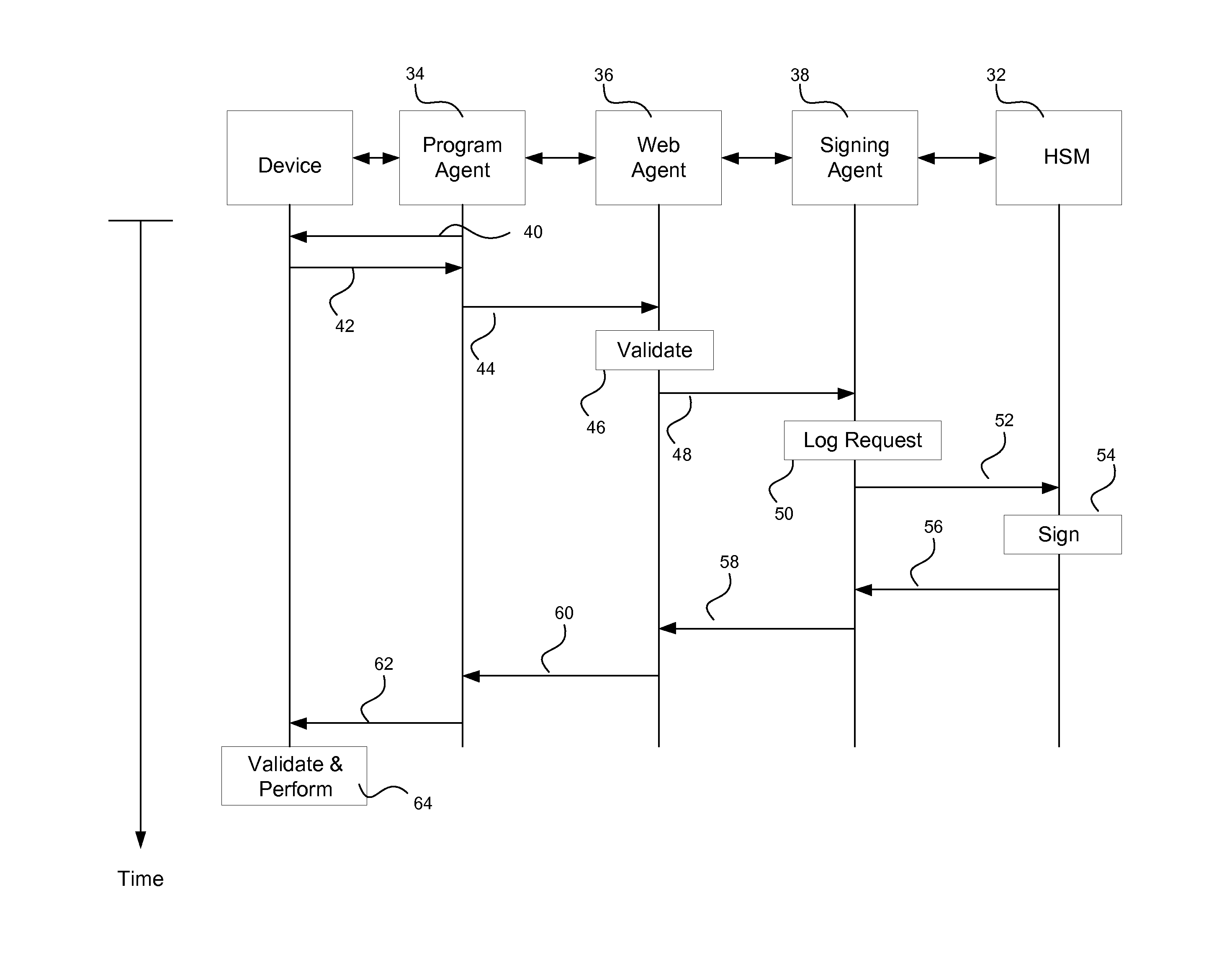 Method and apparatus for configuring an electronics device