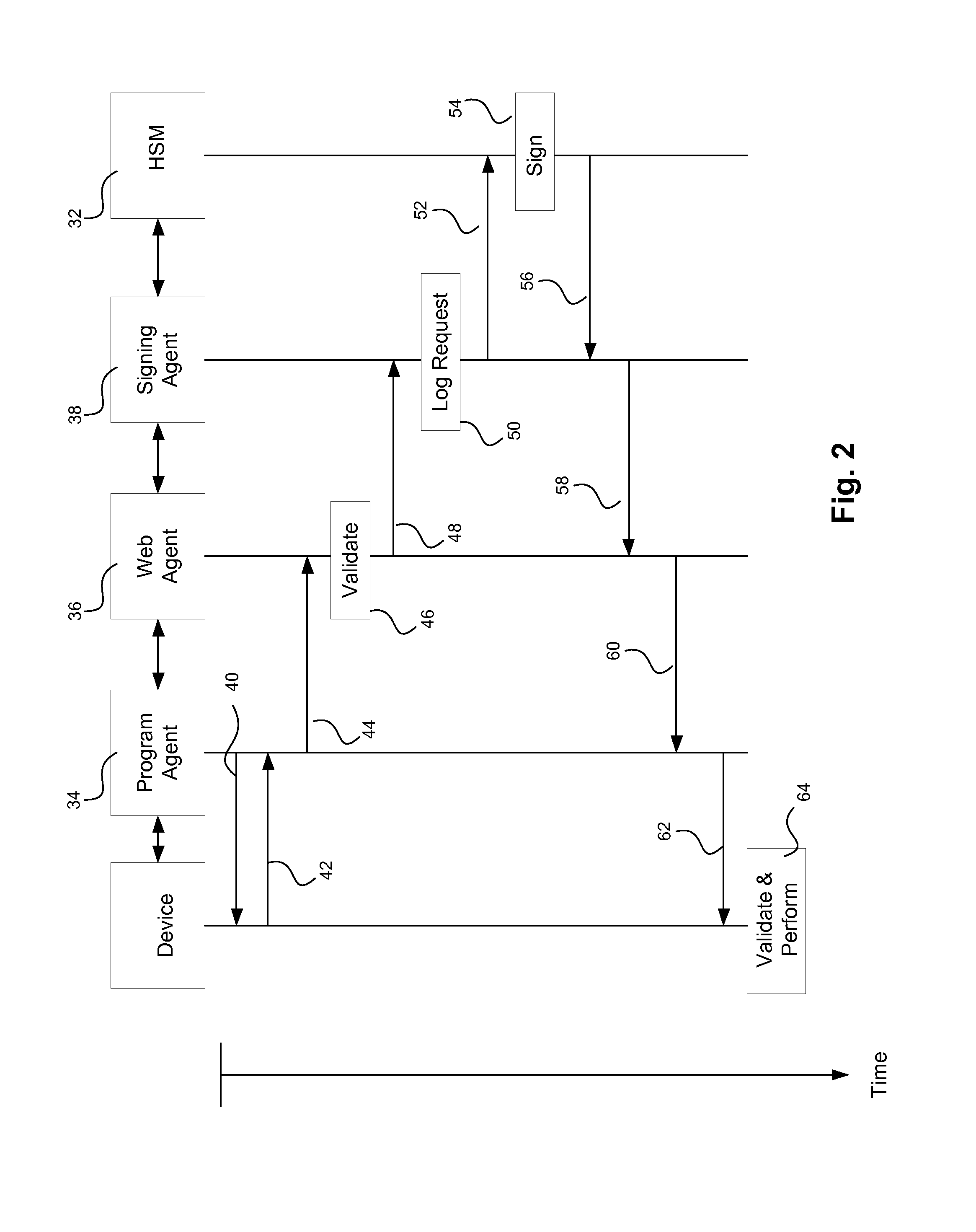 Method and apparatus for configuring an electronics device