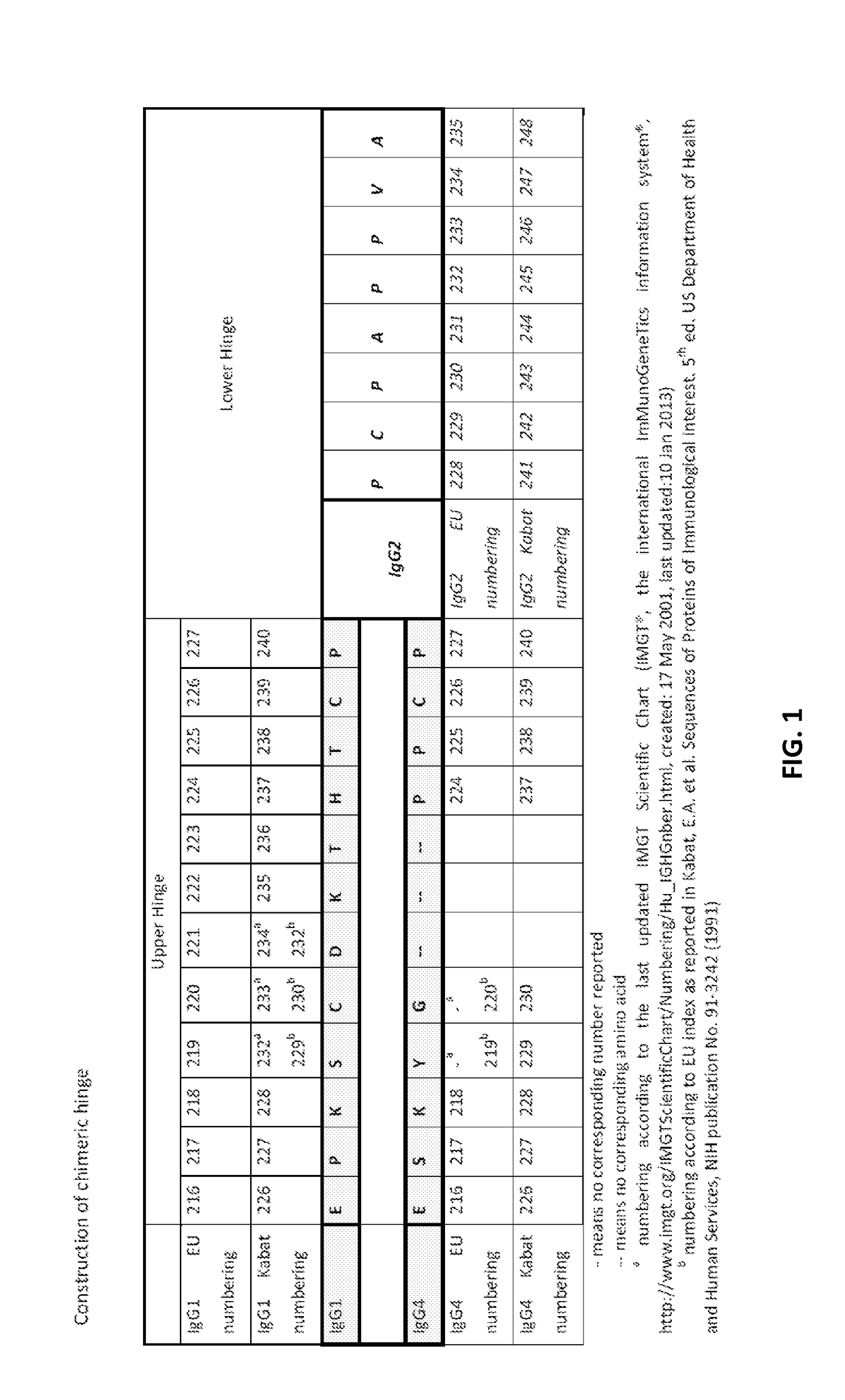 Methods for tumor treatment using cd3xcd20 bispecific antibody