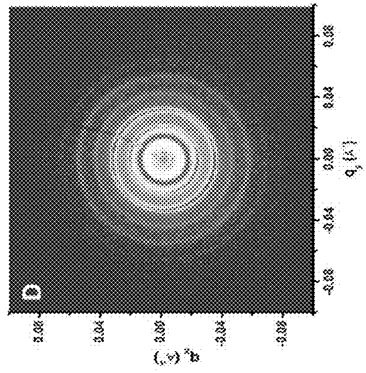 Rapid self-assembly of block copolymers to photonic crystals