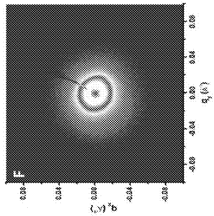 Rapid self-assembly of block copolymers to photonic crystals