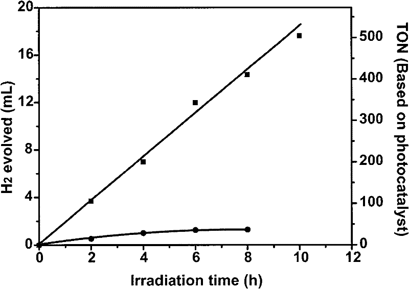 Photocatalytic hydrogen production system, method for preparing polycarbonyl diiron dithiolate cluster compound, and method for producing hydrogen