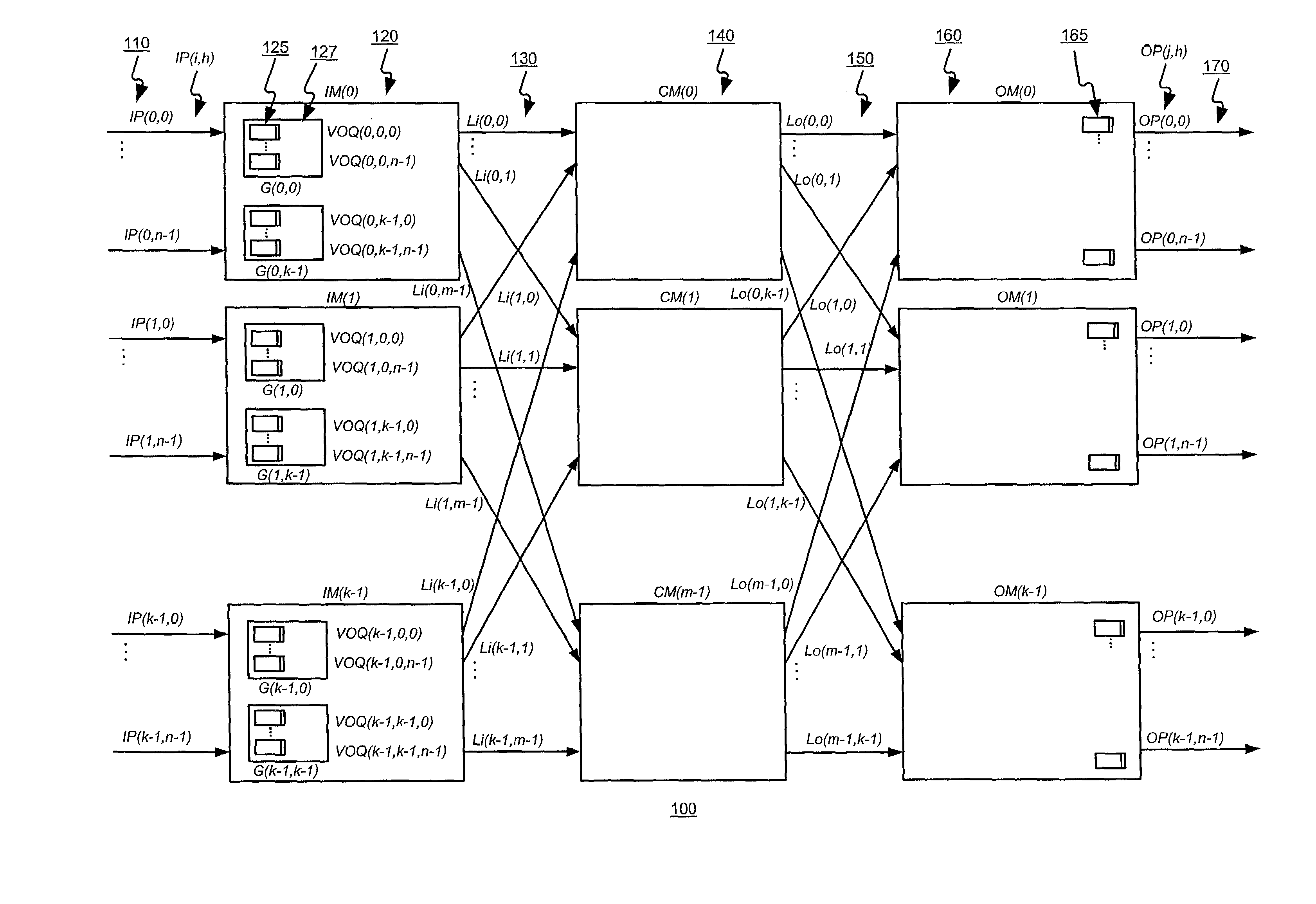 Scheduling the dispatch of cells in multistage switches using a hierarchical arbitration scheme for matching non-empty virtual output queues of a module with outgoing links of the module