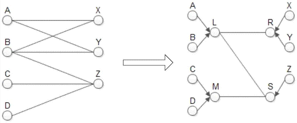 A method, device and computing device for classifying users and content