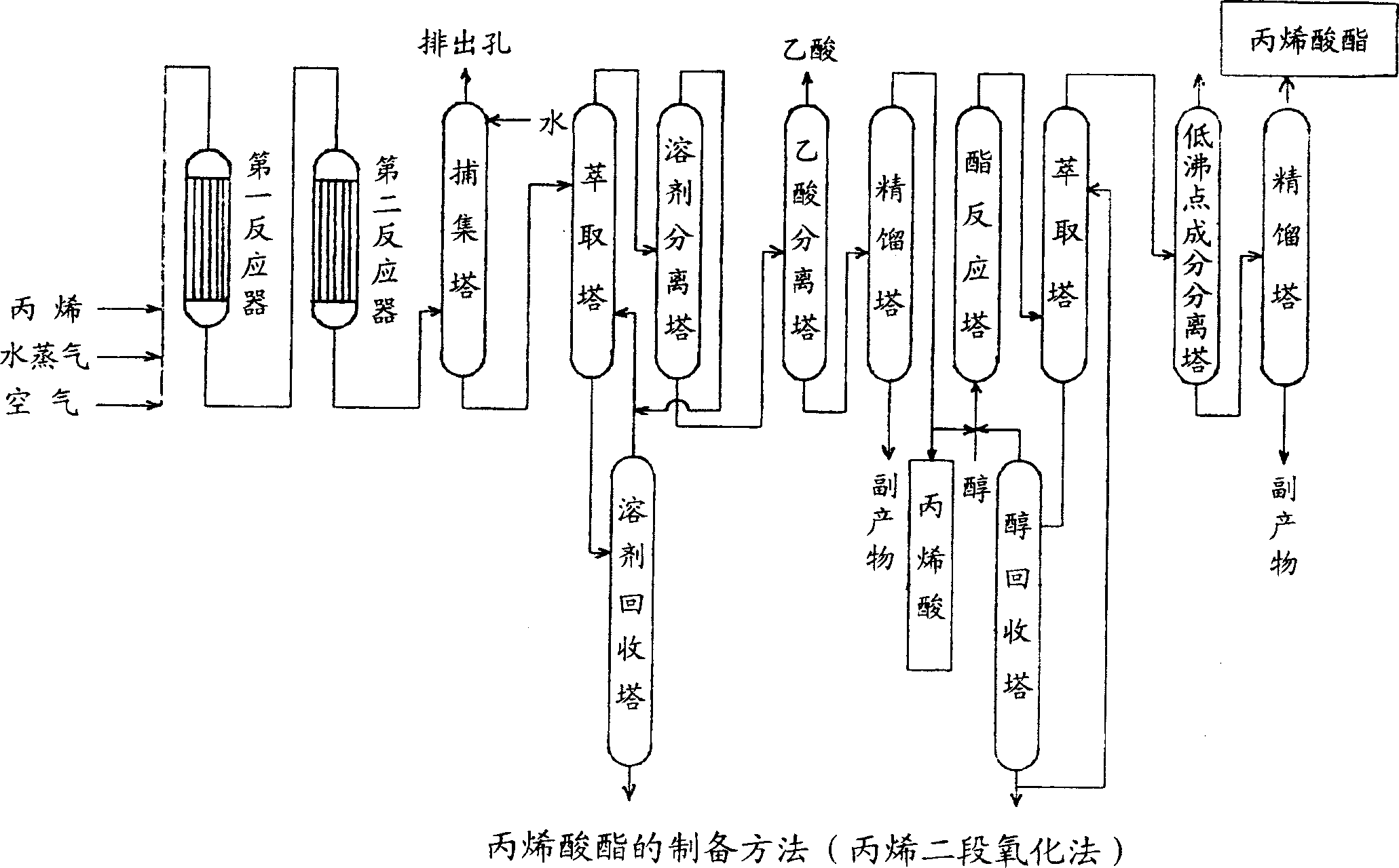 Process for producing (meth)acrylic acid or (meth)acrylic ester