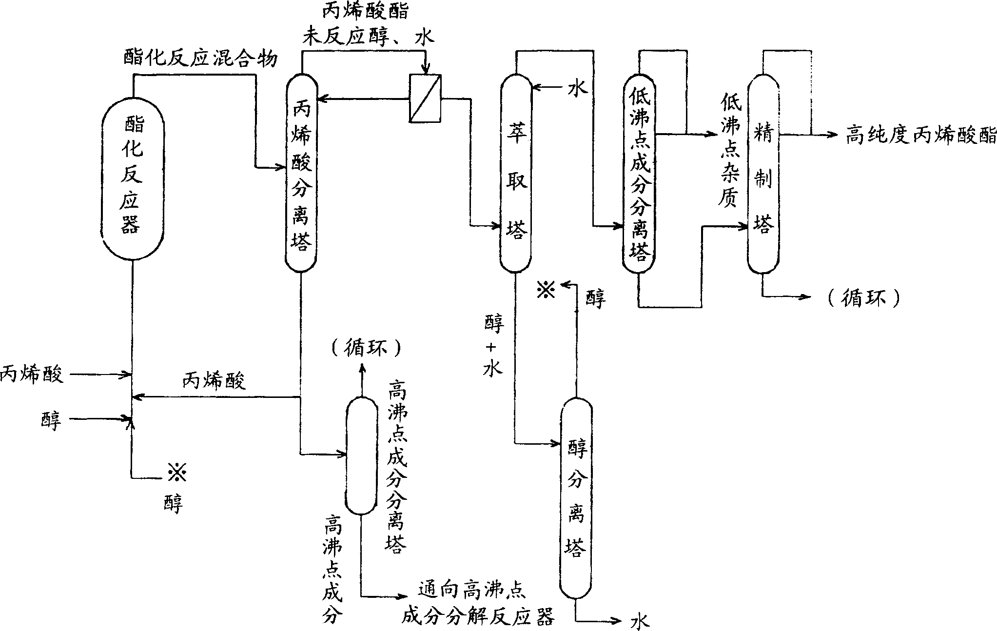 Process for producing (meth)acrylic acid or (meth)acrylic ester