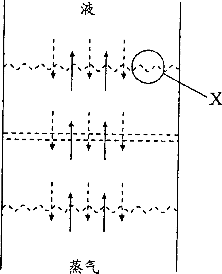 Process for producing (meth)acrylic acid or (meth)acrylic ester