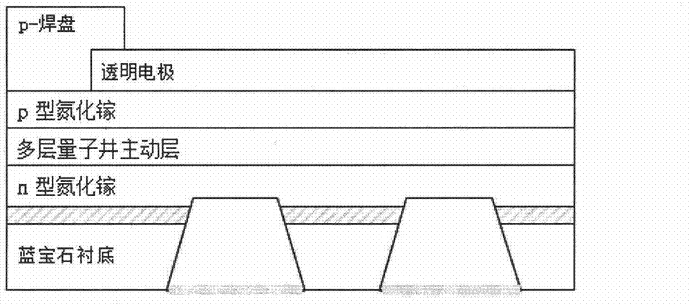 Method for manufacturing p-type and n-type semiconductor light extraction vertical conduction LED (light-emitting diode)