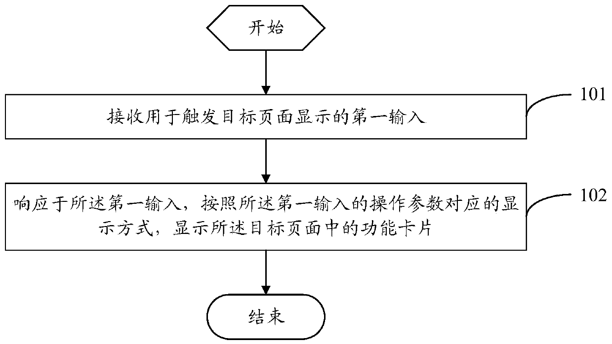 Interface display method and terminal