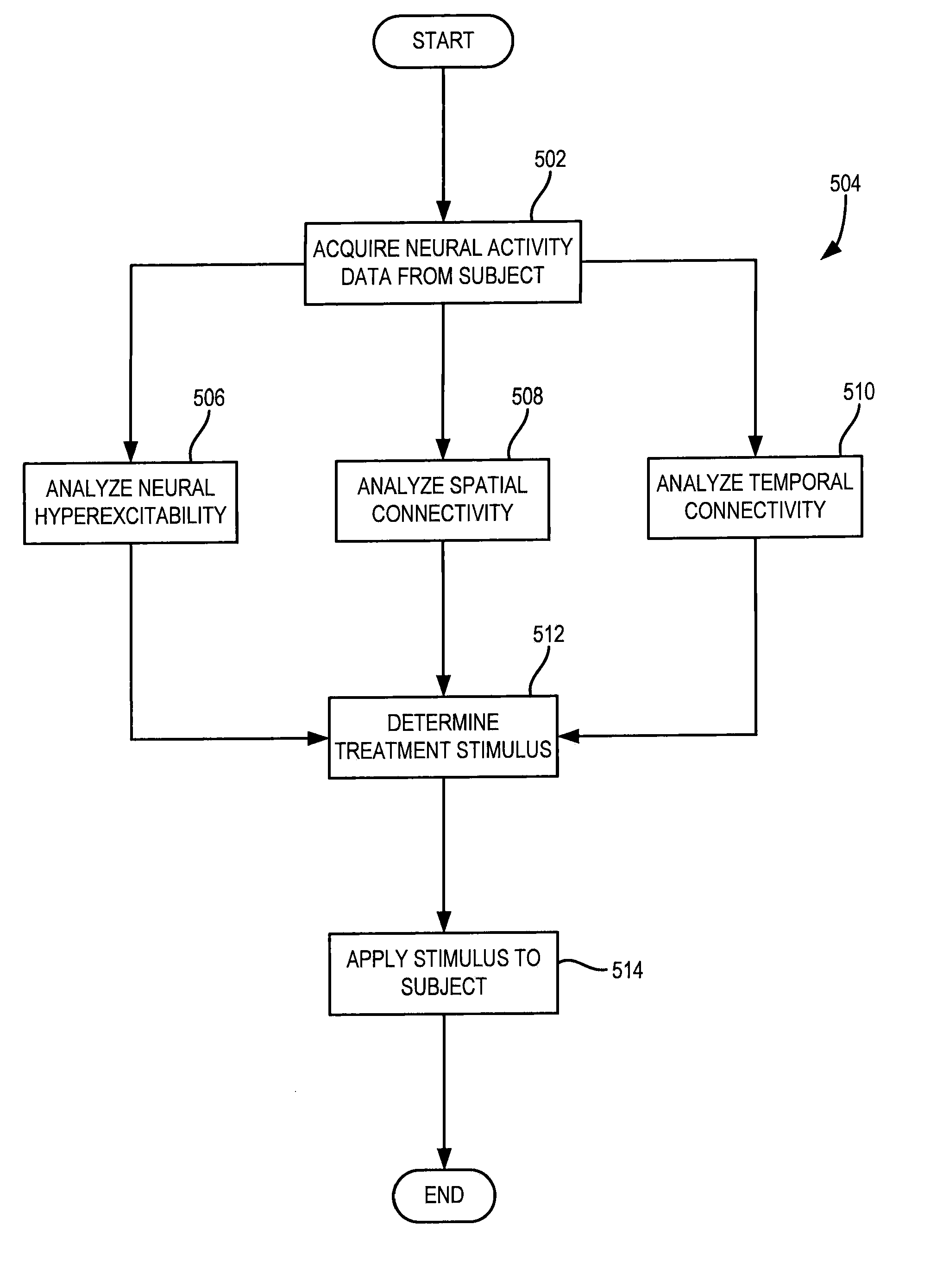 Method For Suppressing And Reversing Epileptogenesis