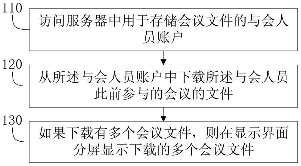 Meeting file management method, device, terminal and computer-readable storage medium