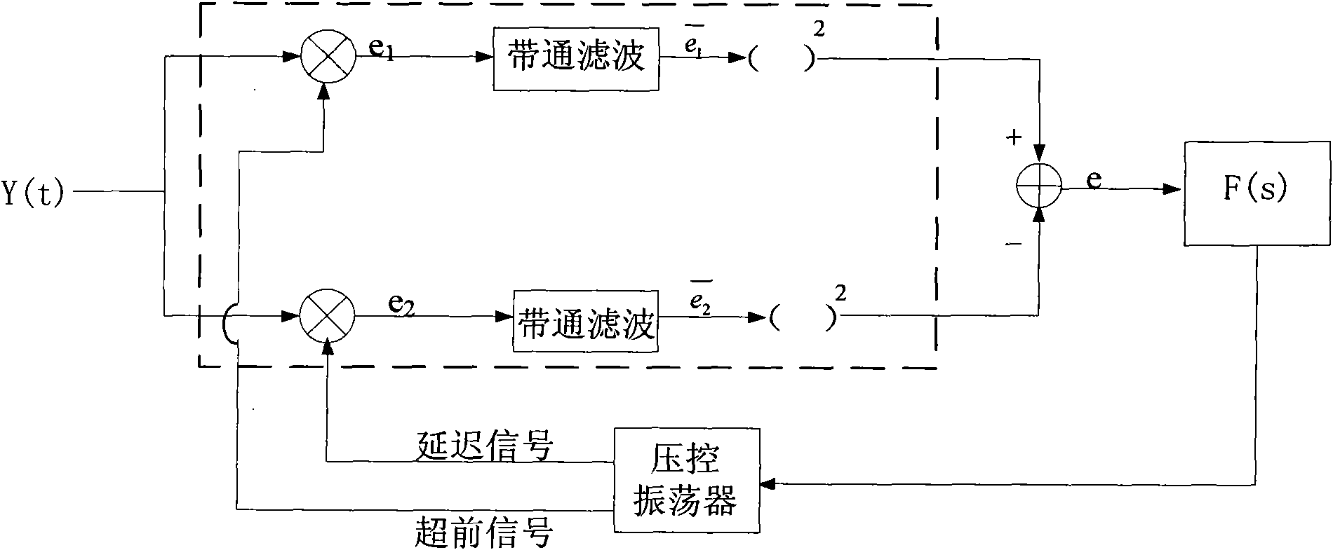 Method for detecting frequency errors of sampling clock, device and system thereof