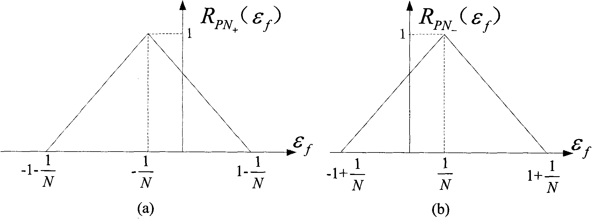 Method for detecting frequency errors of sampling clock, device and system thereof