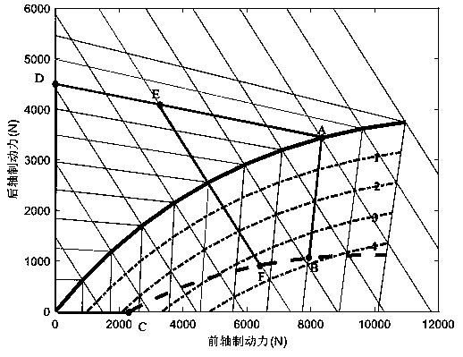 Electric automobile regenerative braking force distribution method integrating road surface identification