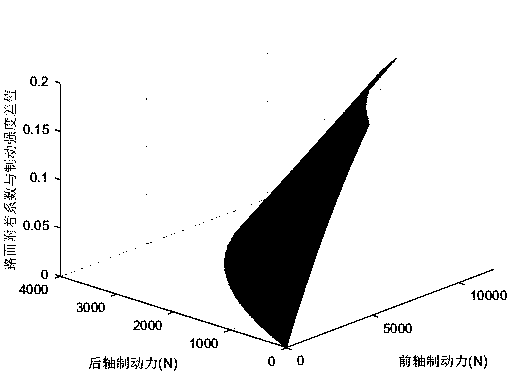 Electric automobile regenerative braking force distribution method integrating road surface identification