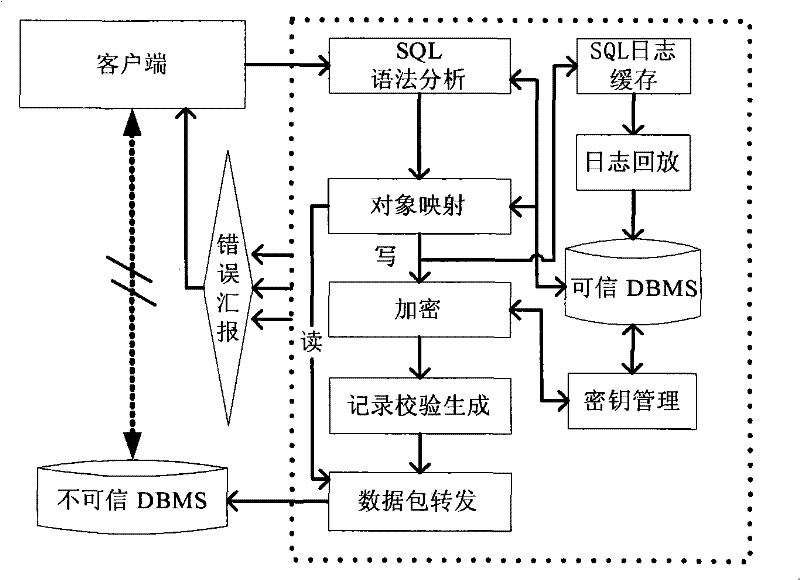 Detecting system for suspect DBMS intrusion and detecting method thereof