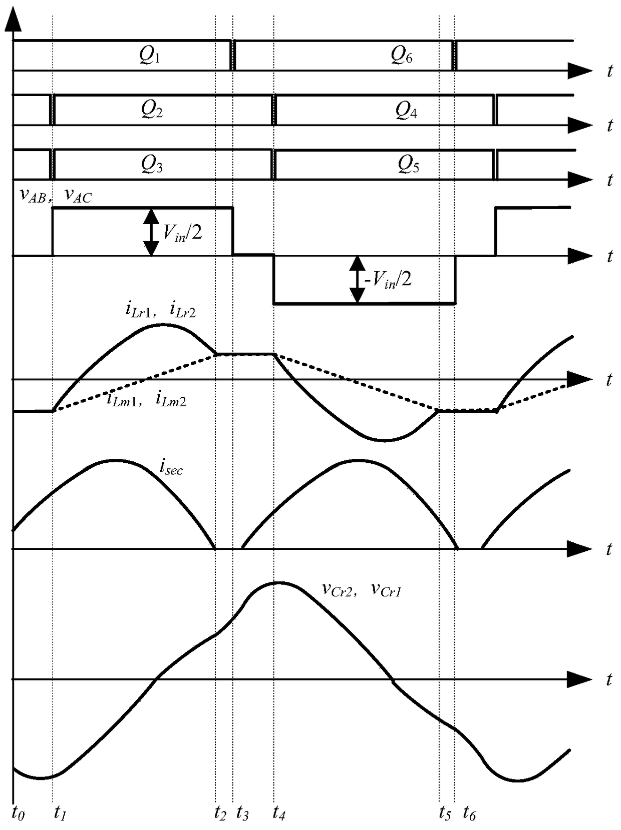 A three-level dual-resonant converter based on silicon carbide mosfet