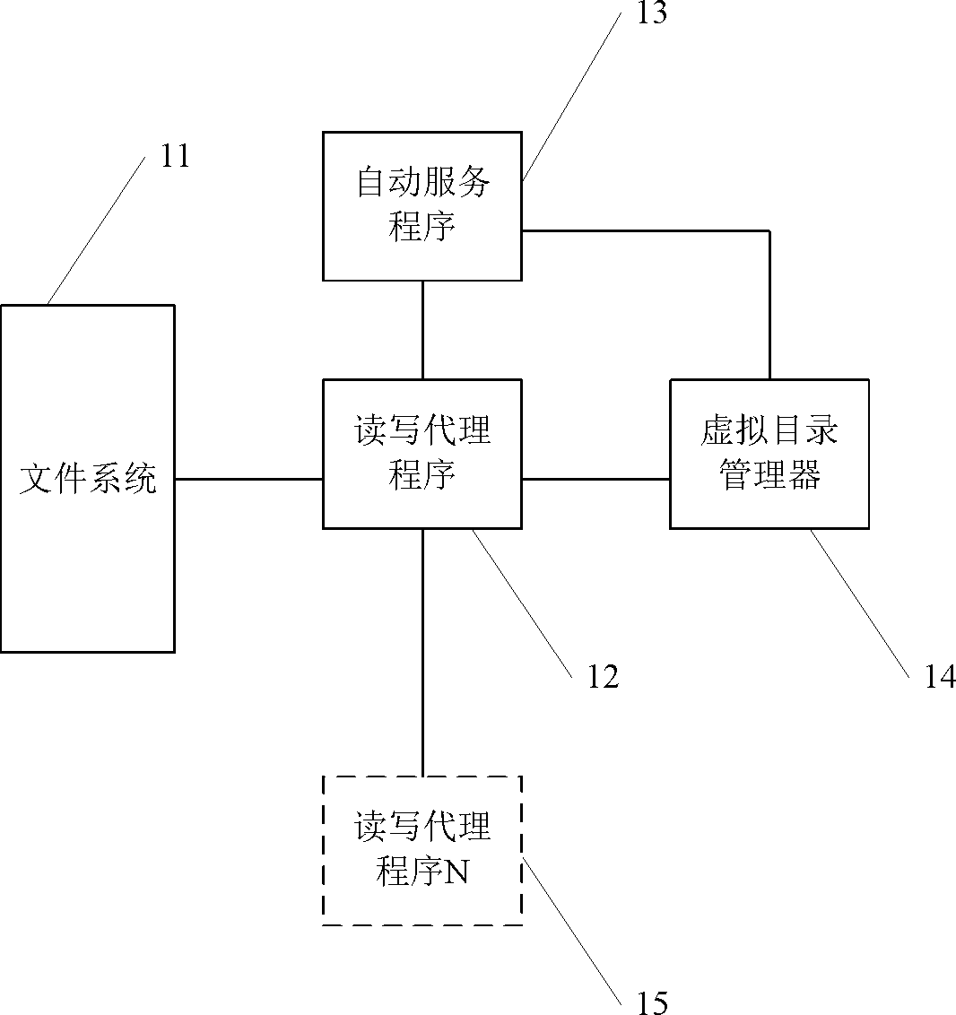 File management system using virtual storage directory