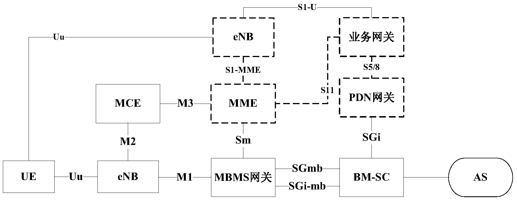 Indication information determination and processing method and device and request message processing method and device