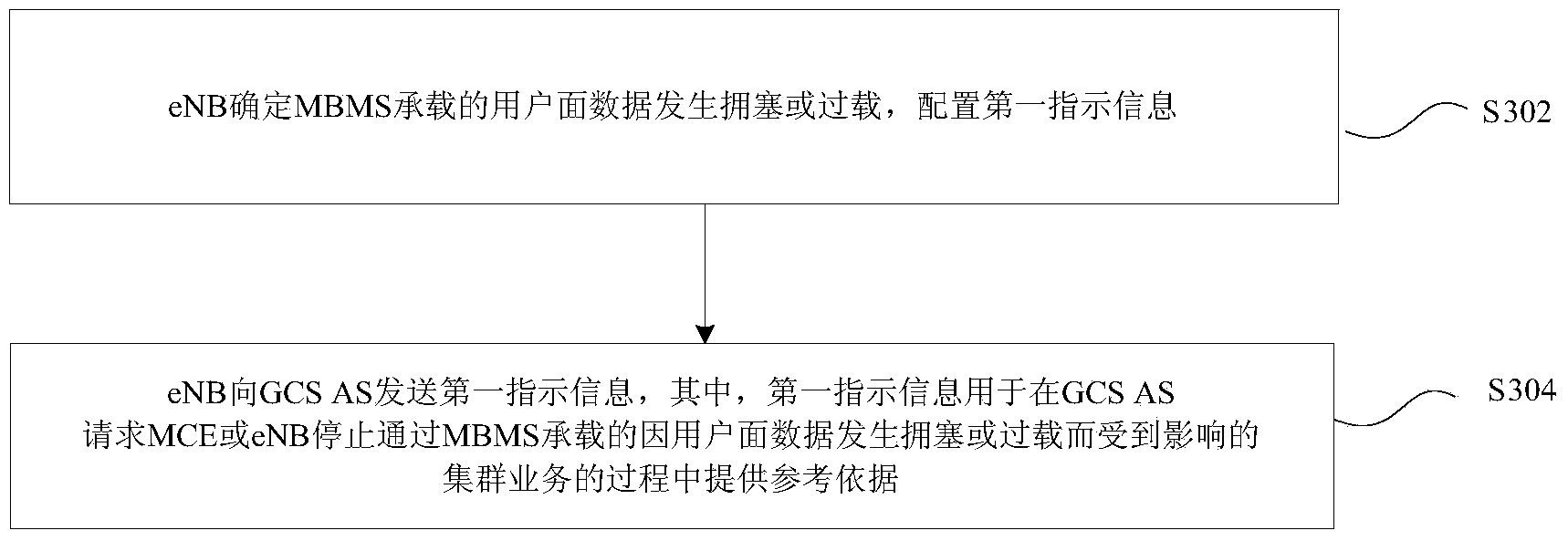 Indication information determination and processing method and device and request message processing method and device