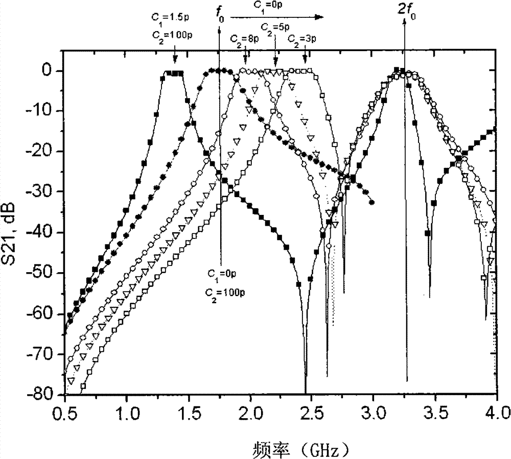 Microwave terminal short circuit half-wavelength tunable resonator and microwave tunable filter manufactured by same