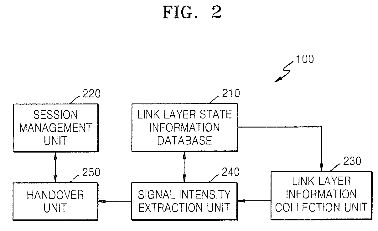 Terminal Having Sctp-Based Handover Function and Sctp-Based Handover Method of the Terminal