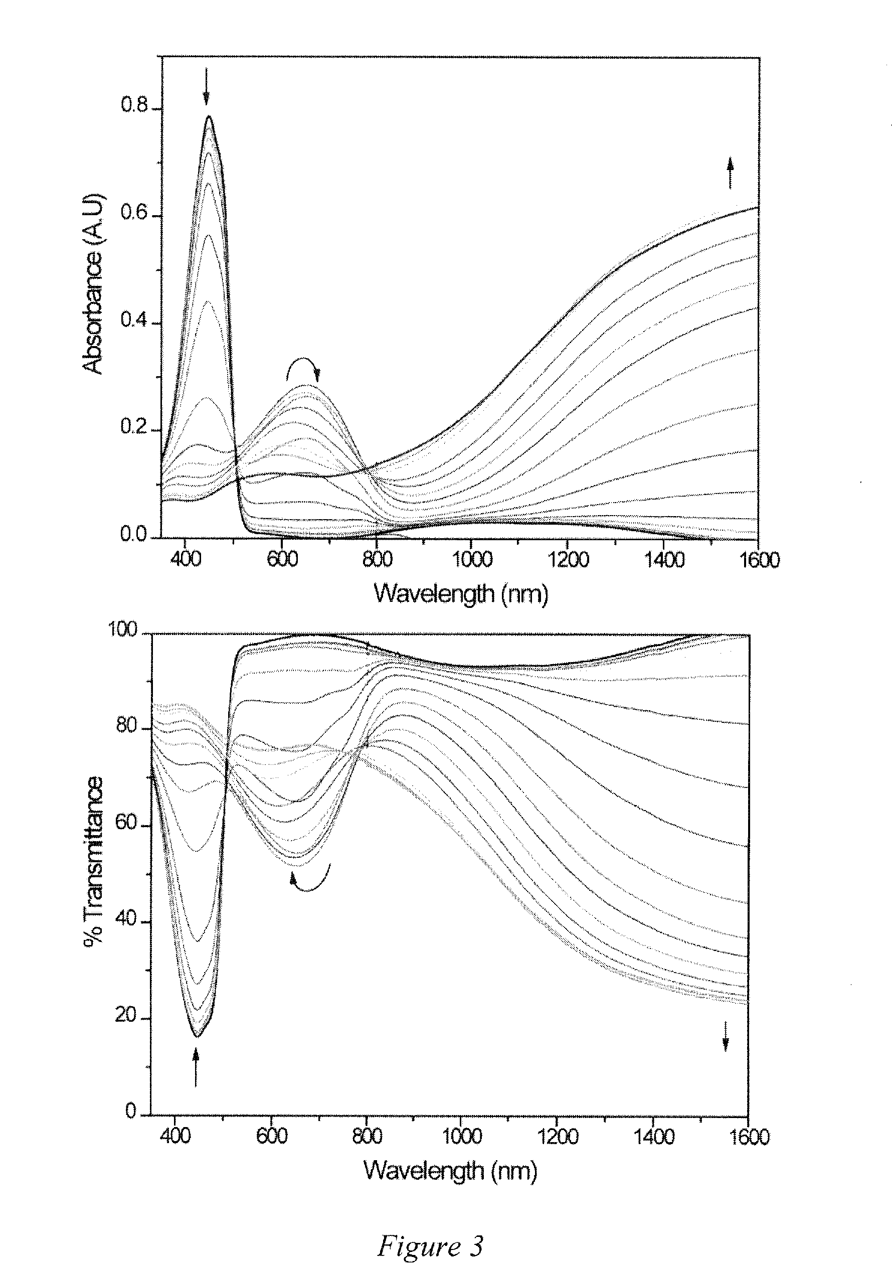 Cathodically coloring yellow soluble electrochromic and light emitting polymers