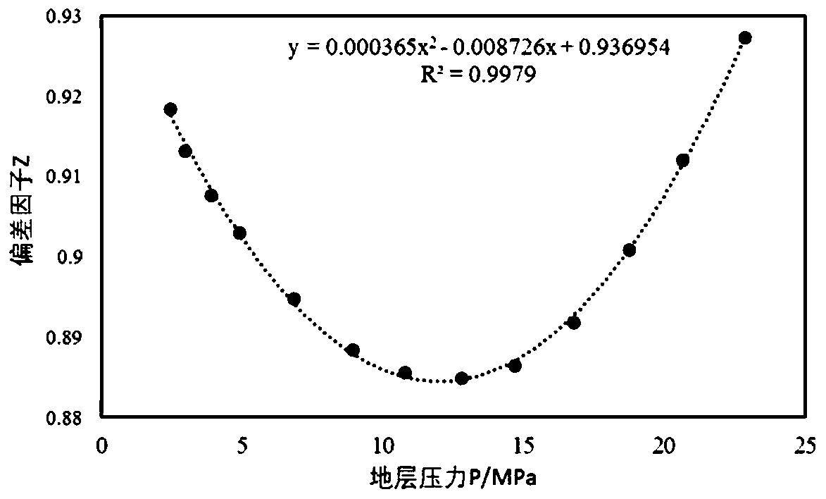 Single-well control reserve calculation and residual gas analysis method for low-permeability tight gas reservoir