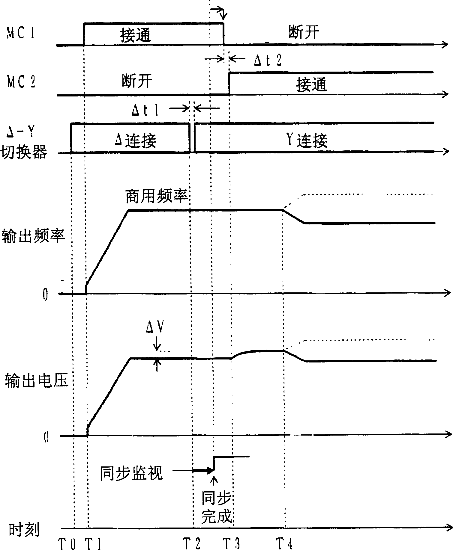 Motor driving system