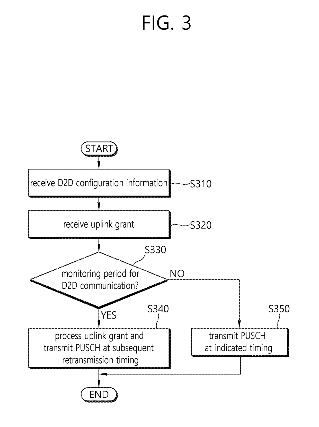 Method and apparatus for wireless communication in wireless communication system