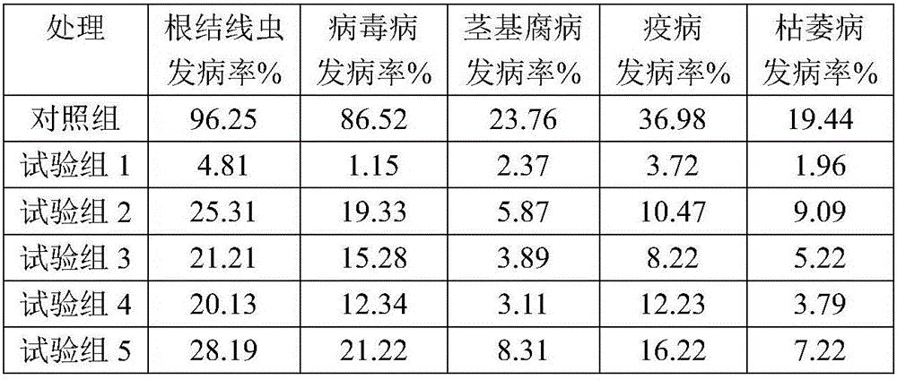 Special soil treating agent for greenhouse vegetable, and preparation method and application thereof