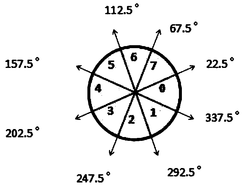 A pedestrian detection method