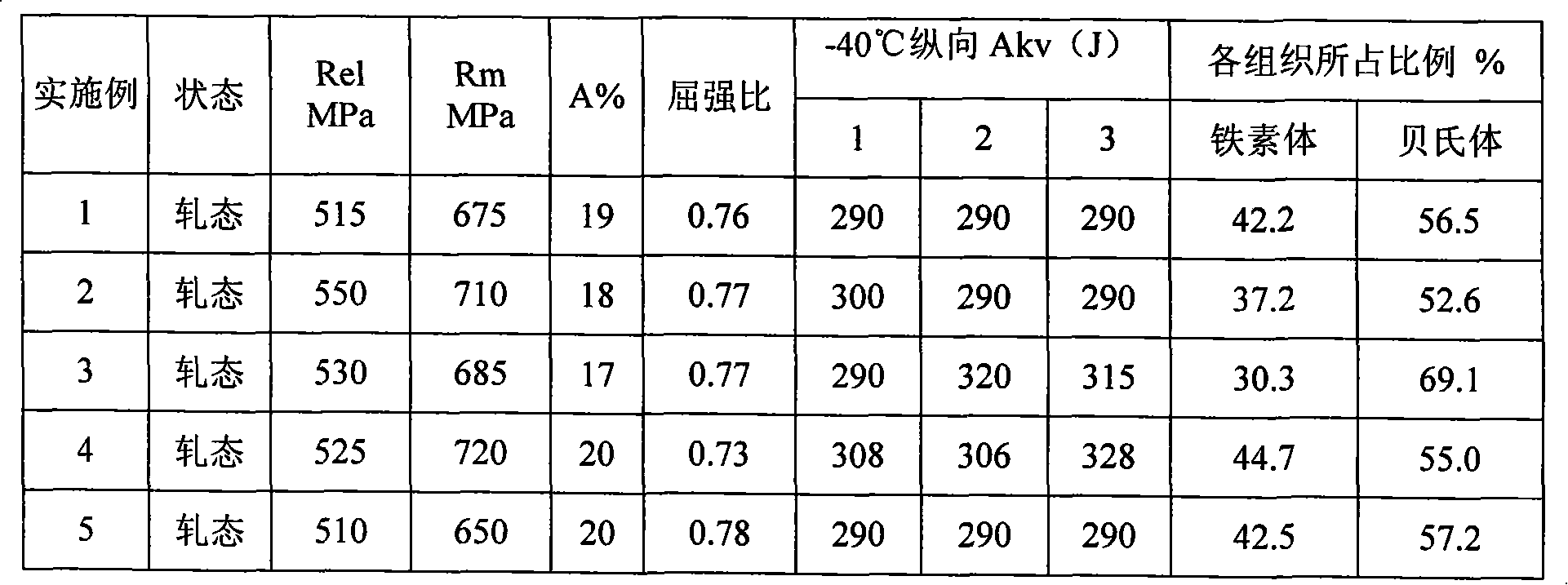 Steel plate for high-strength high-toughness low-yield easily-welding structure and method for manufacturing same