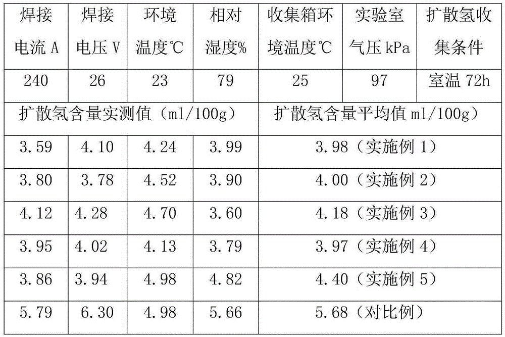 460MPa-level flux-cored wire for ocean engineering and application thereof