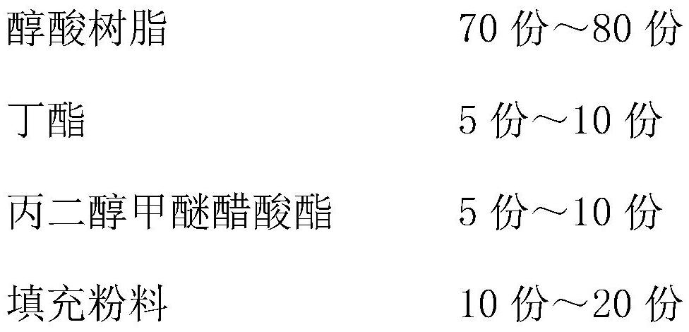 PU high-definition transparent primer and preparation method thereof